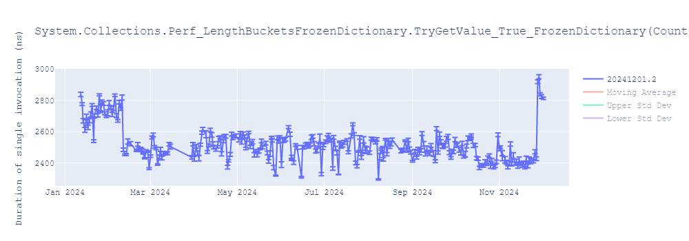 graph