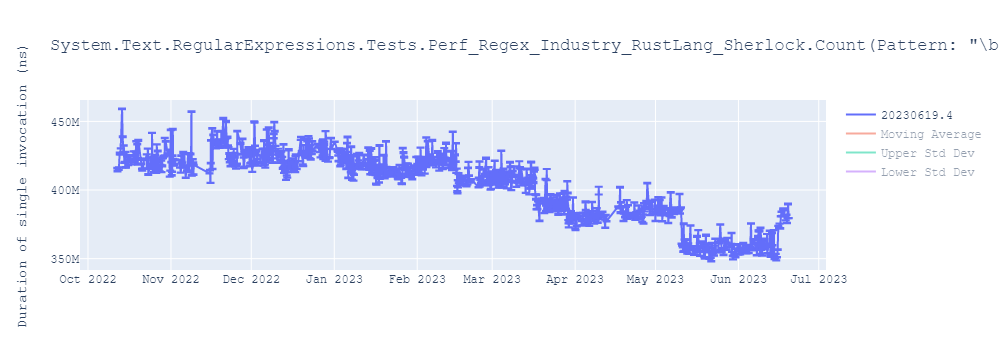 graph