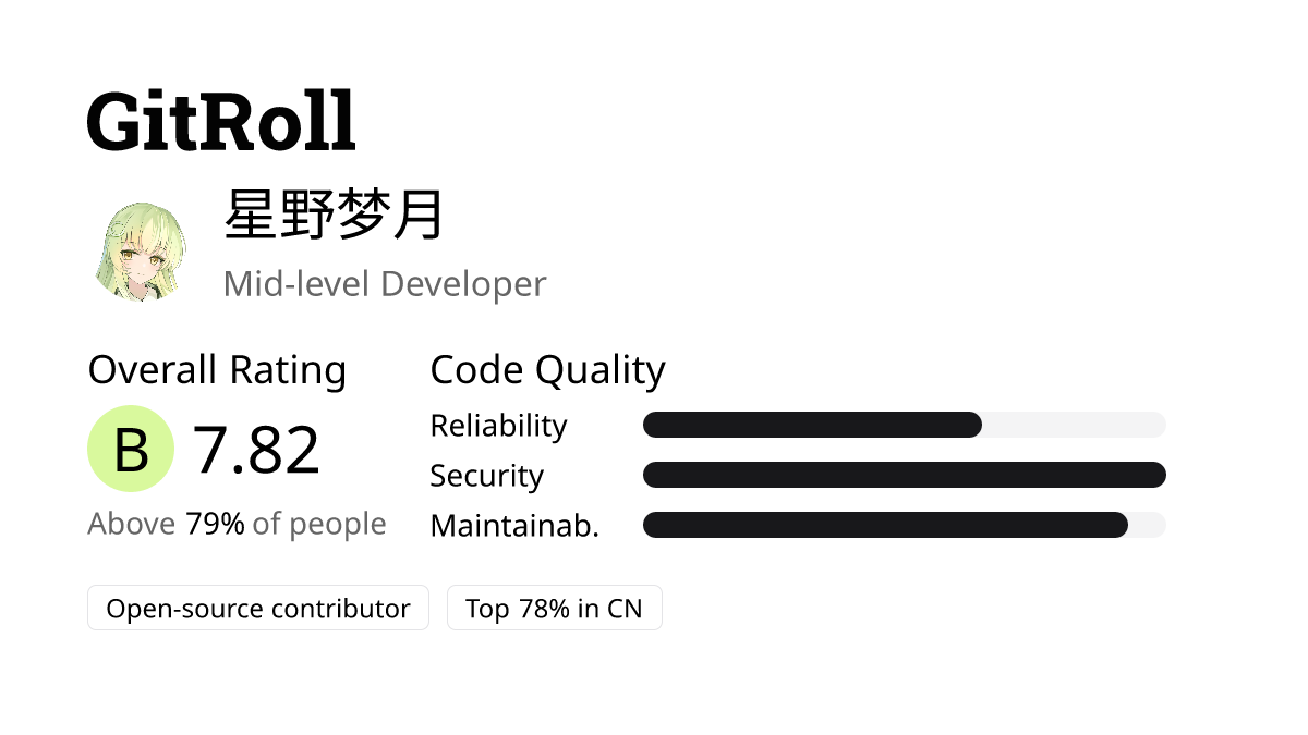 GitRoll Profile Badge