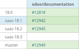 Pull request status dashboard
