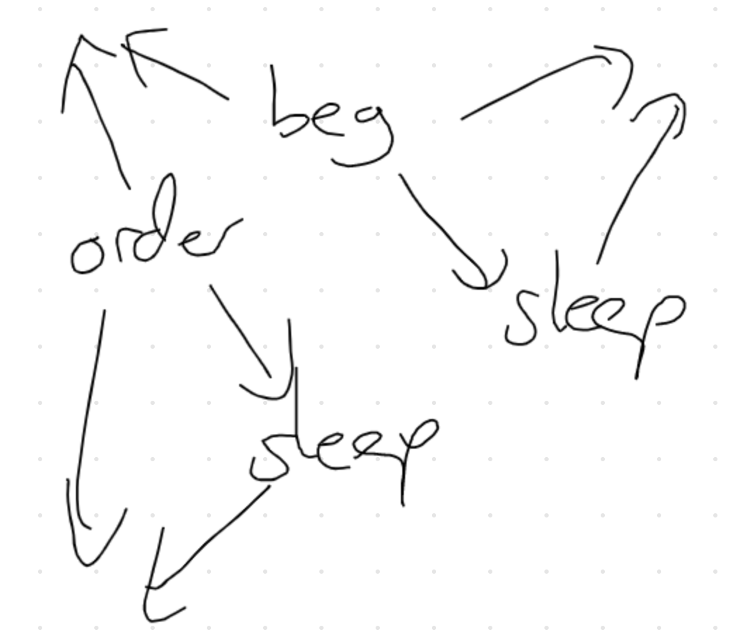 http://faculty.washington.edu/ebender/VirtualSummit/order-beg-sleep-sleep.png