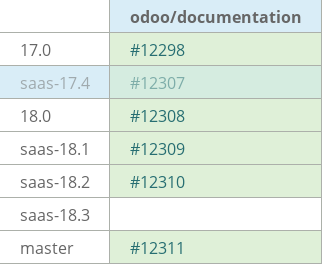Pull request status dashboard