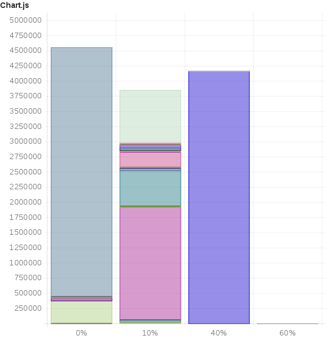 chart_js