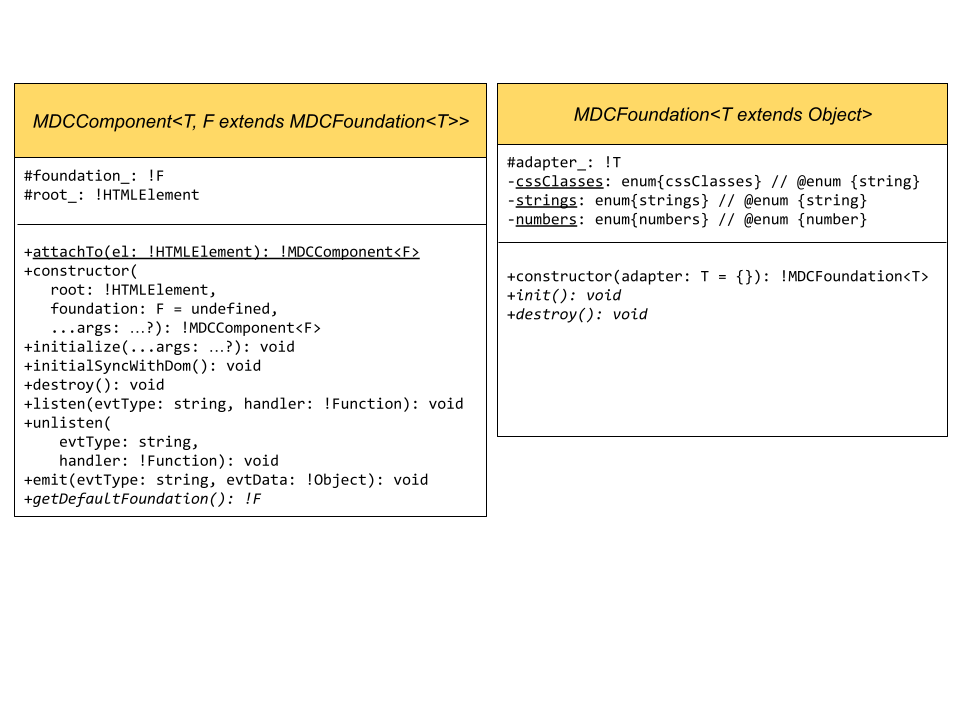 MDC Web Type System UML(-like) diagram