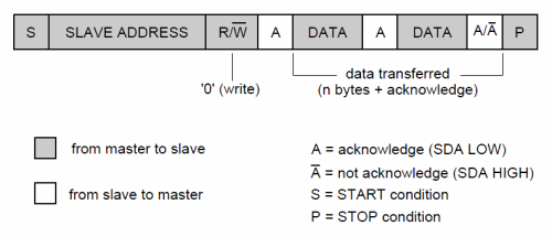 master-trasmitter