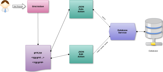 Struts2 jQuery Grid Plugin - Diagram