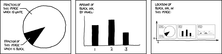 self description xkcd