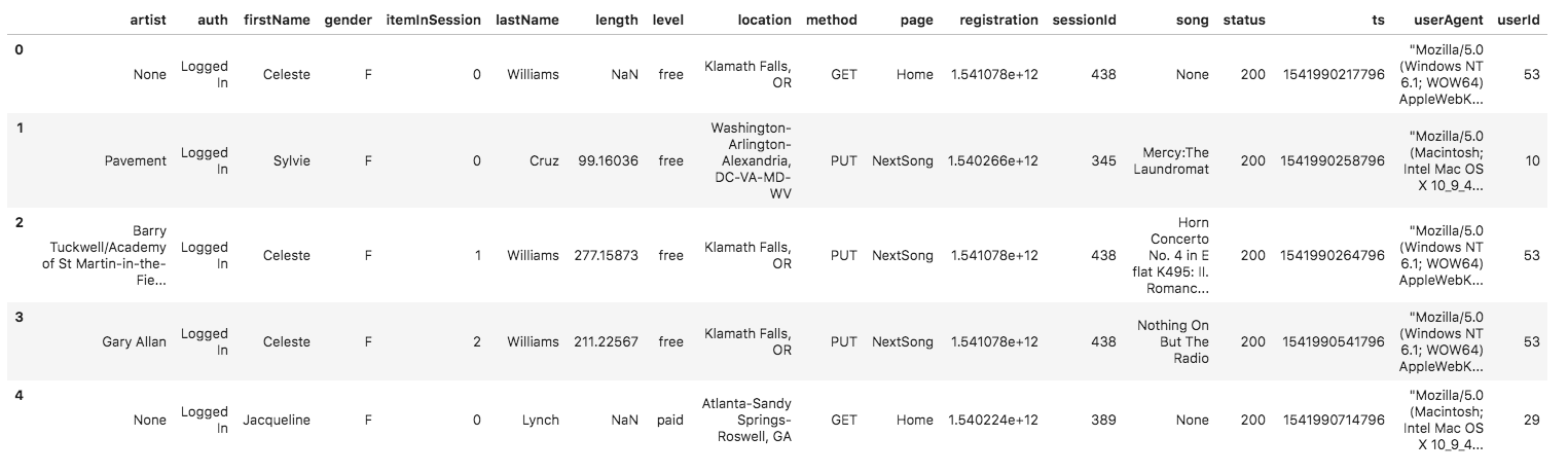 event log