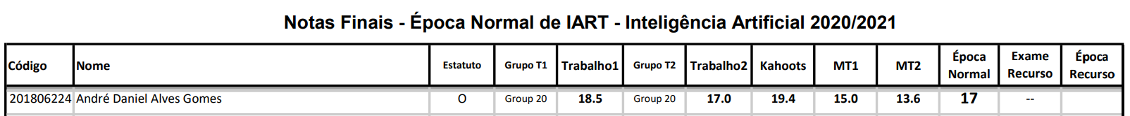 MT2 and Final