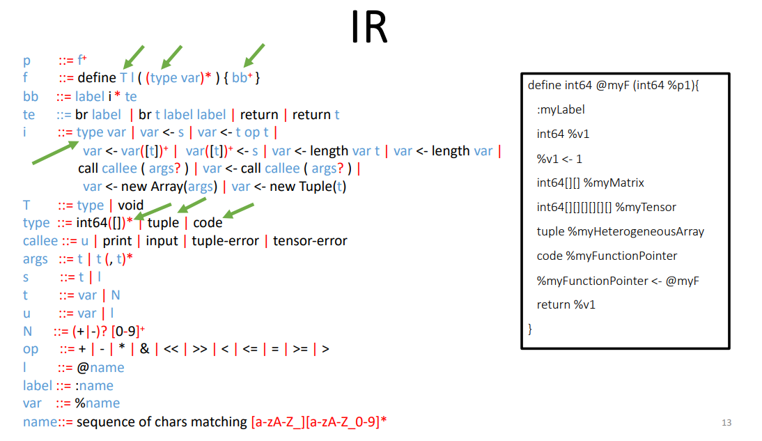 IR syntax