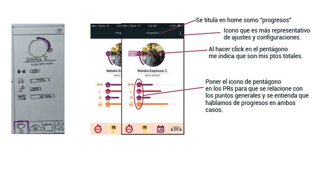 wireframes digitales