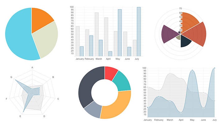 chart.js