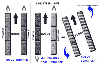 SkidSteerModel