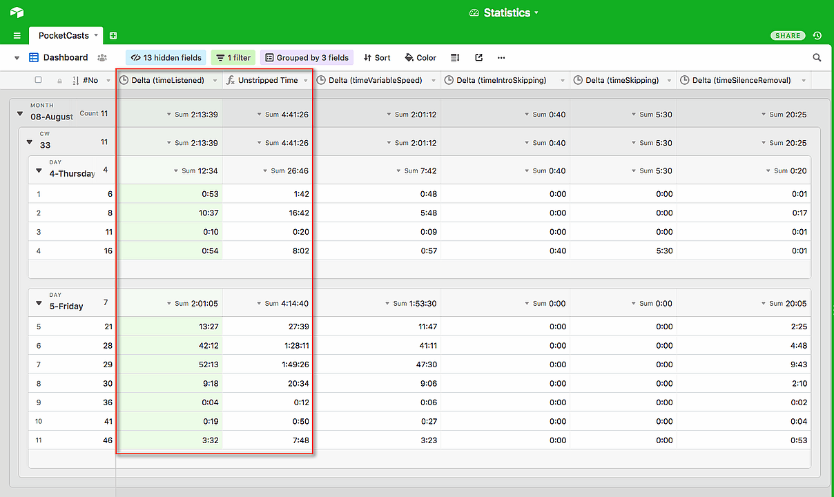 PocketCasts statistics