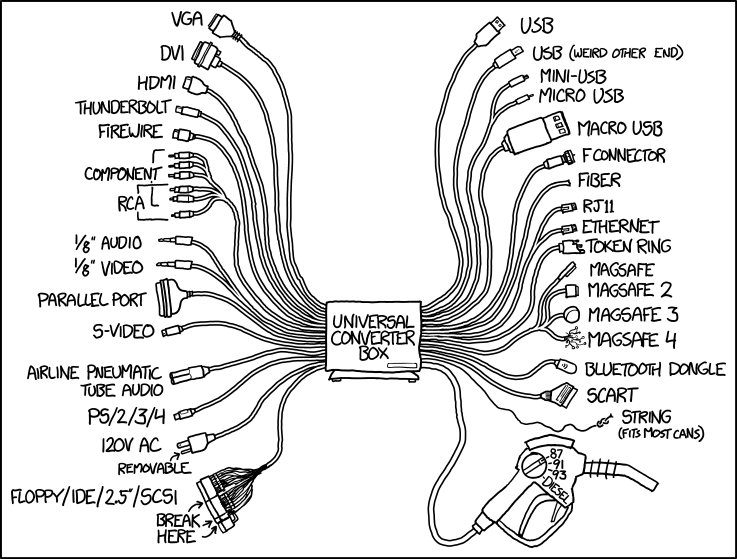 Universal converter