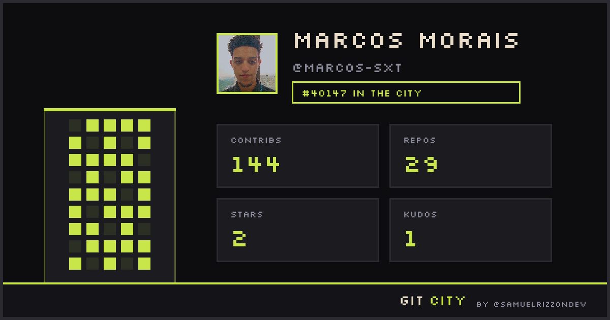 Marcos - Git City