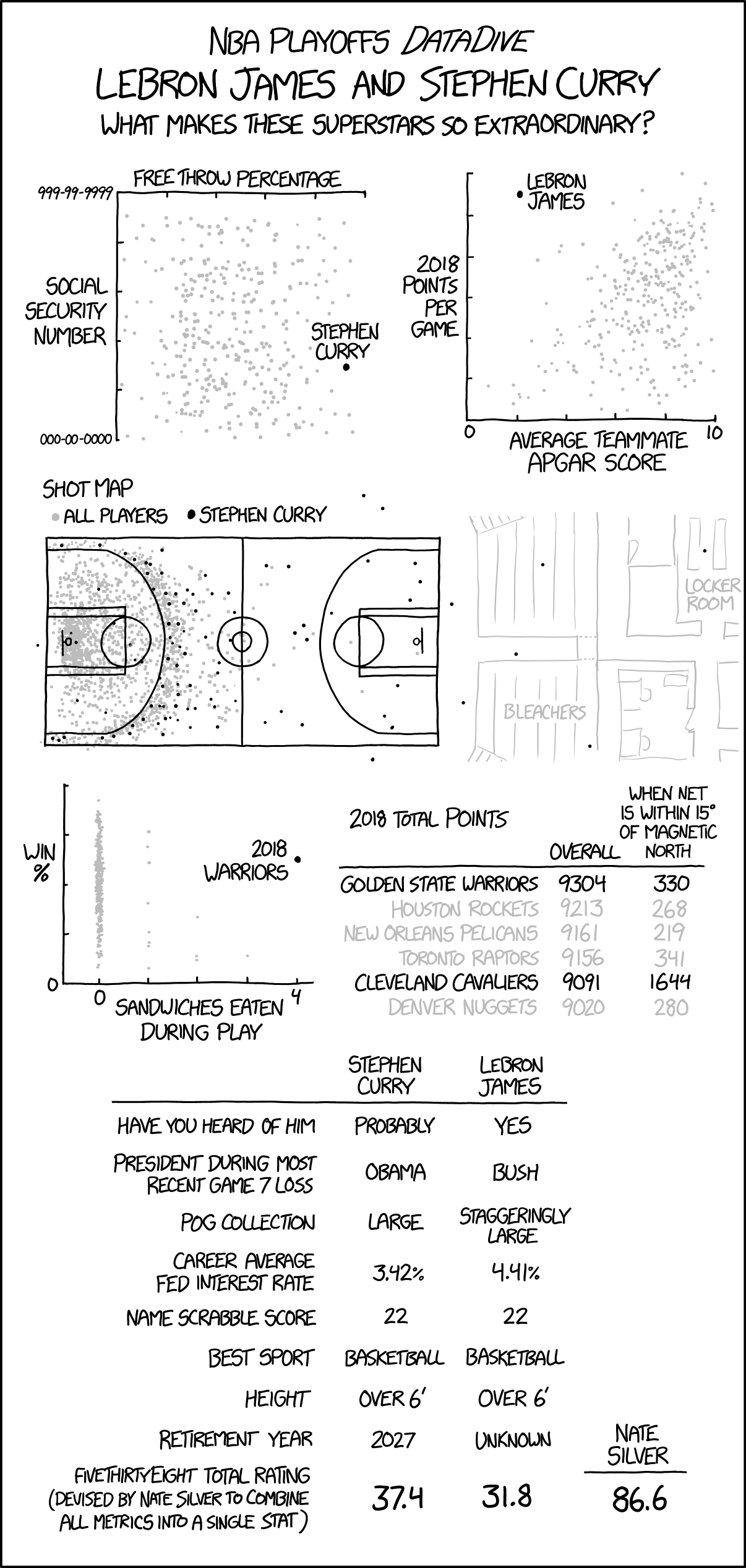 https://xkcd.com/2002