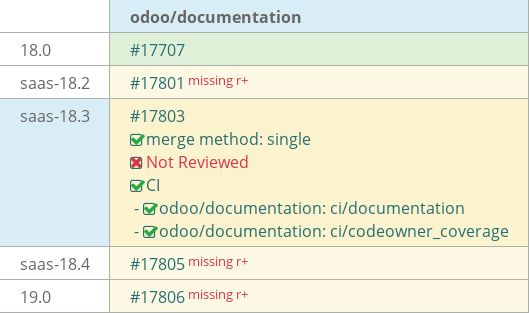 Pull request status dashboard