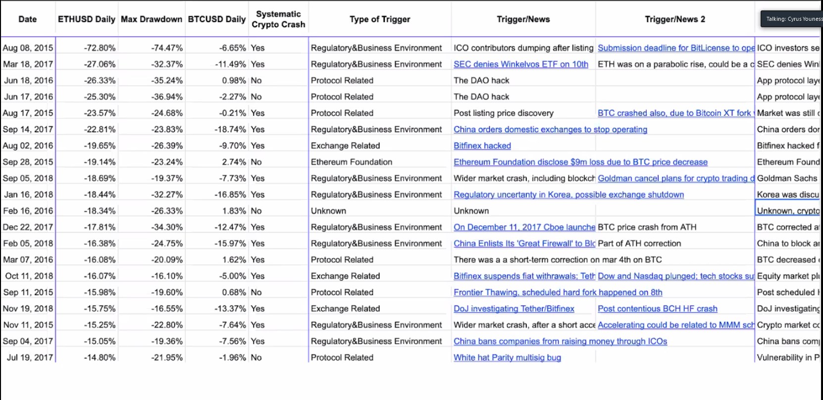 Trigger research