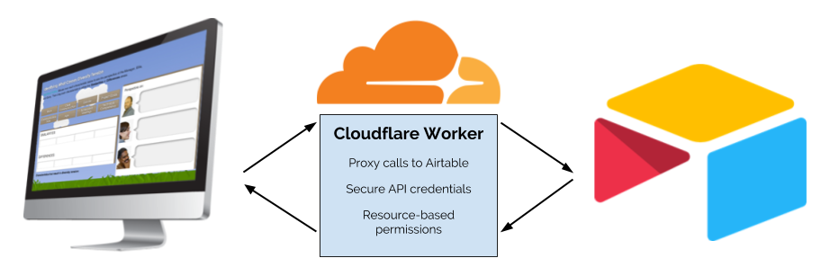 airtable-proxy-worker