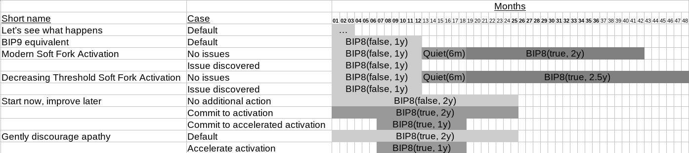 proposal overview