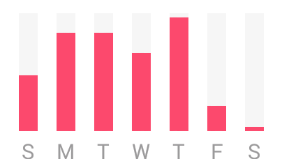 Bar Chart