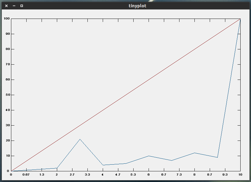 tinyplot