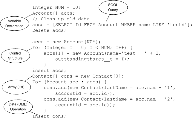 Apex Code Structure