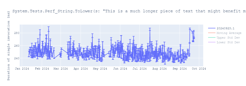 graph