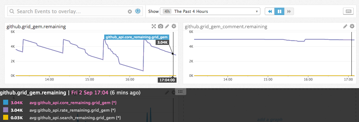 Graph2