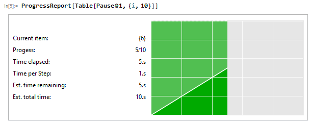 ProgressReport