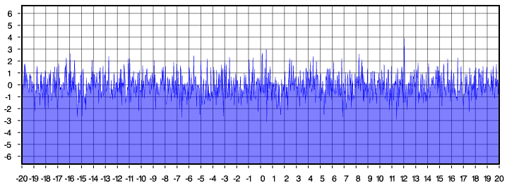 Line Plot