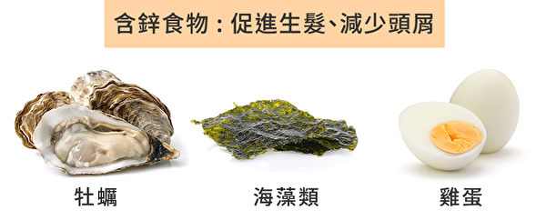 矿物质锌可以促进体内蛋白质的合成，还可以直接促进生发。（Shutterstock/大纪元制图）