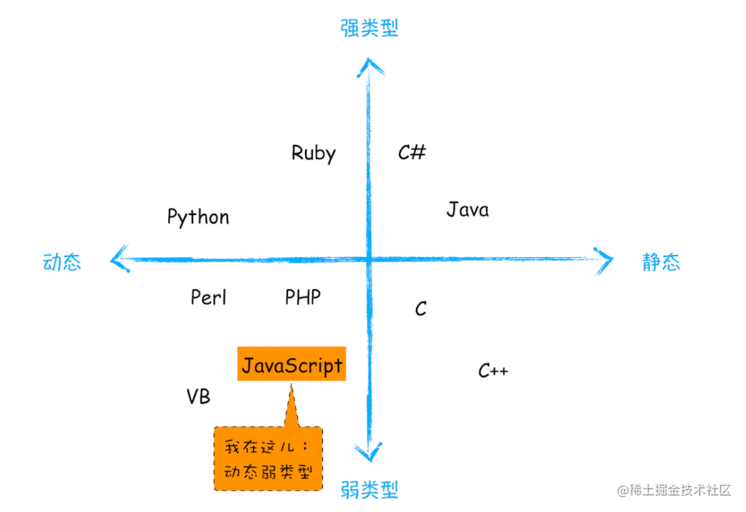 语言类型图.png