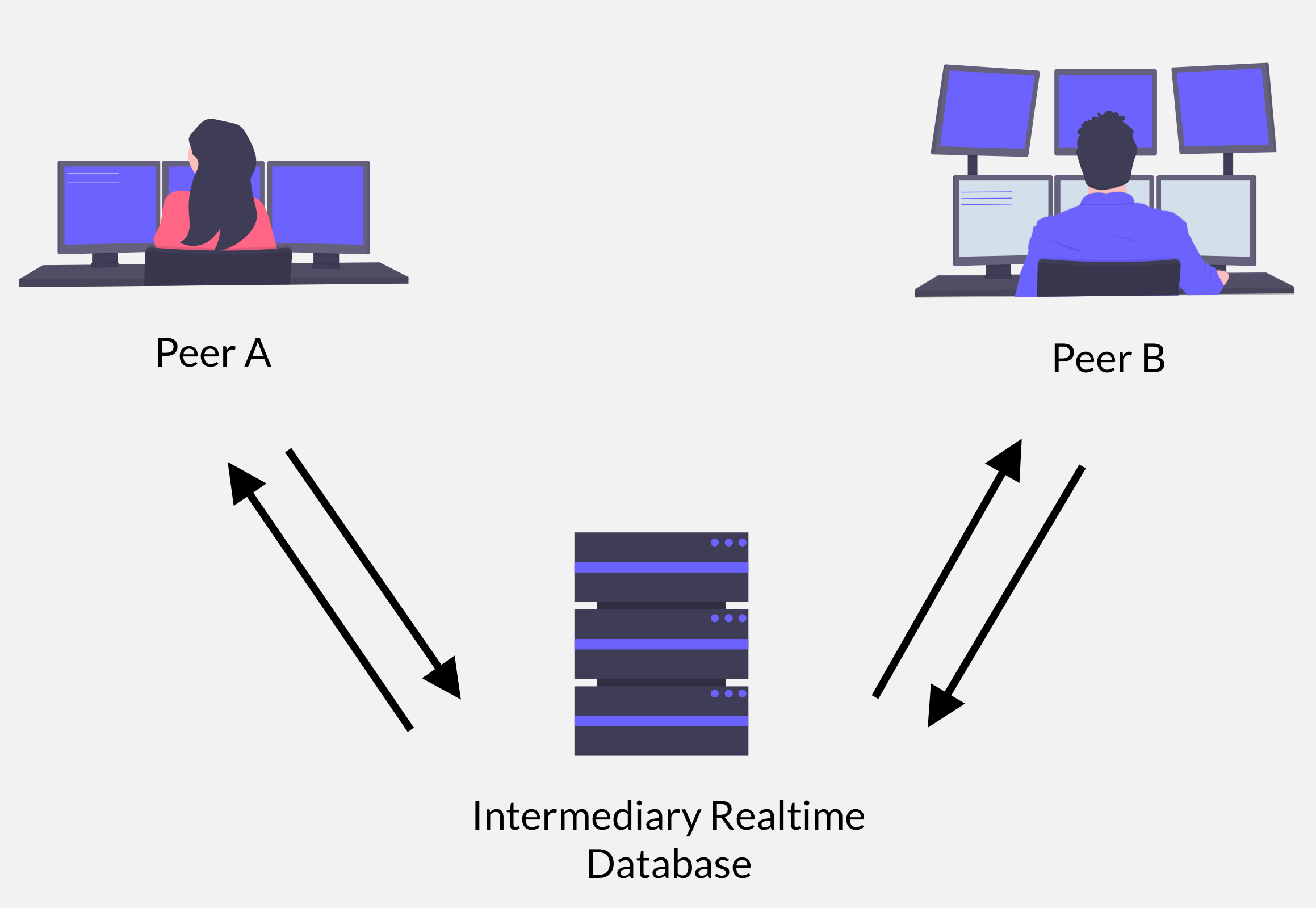 system_overview