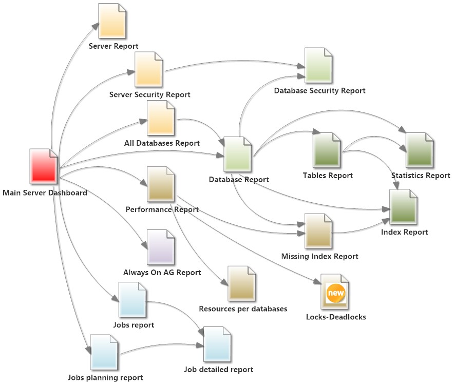 Reports diagram