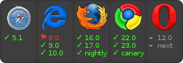 browser support