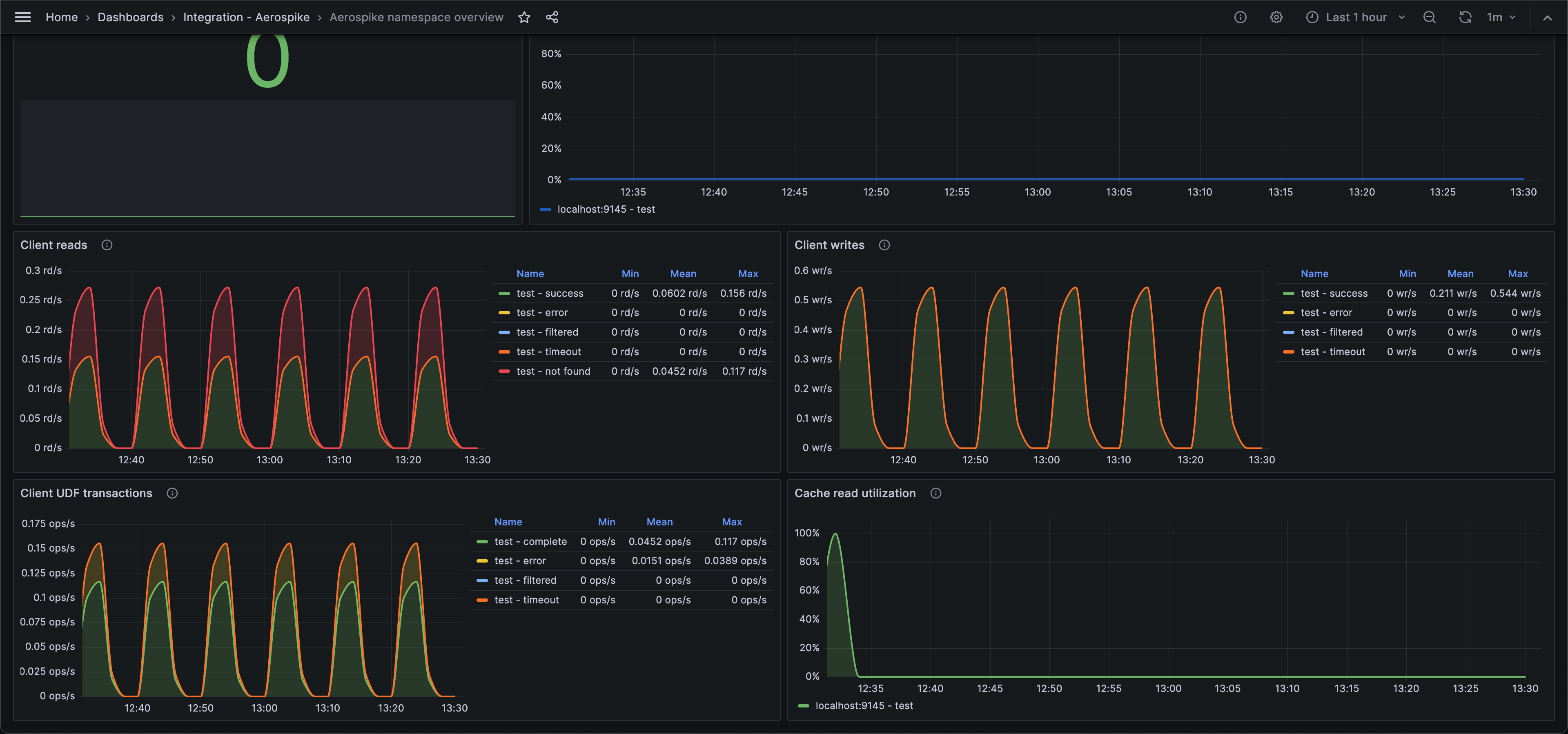 Second screenshot of the Aerospike namespace overview dashboard