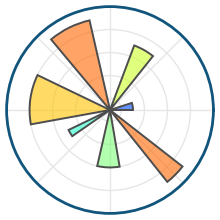 Matplotlib