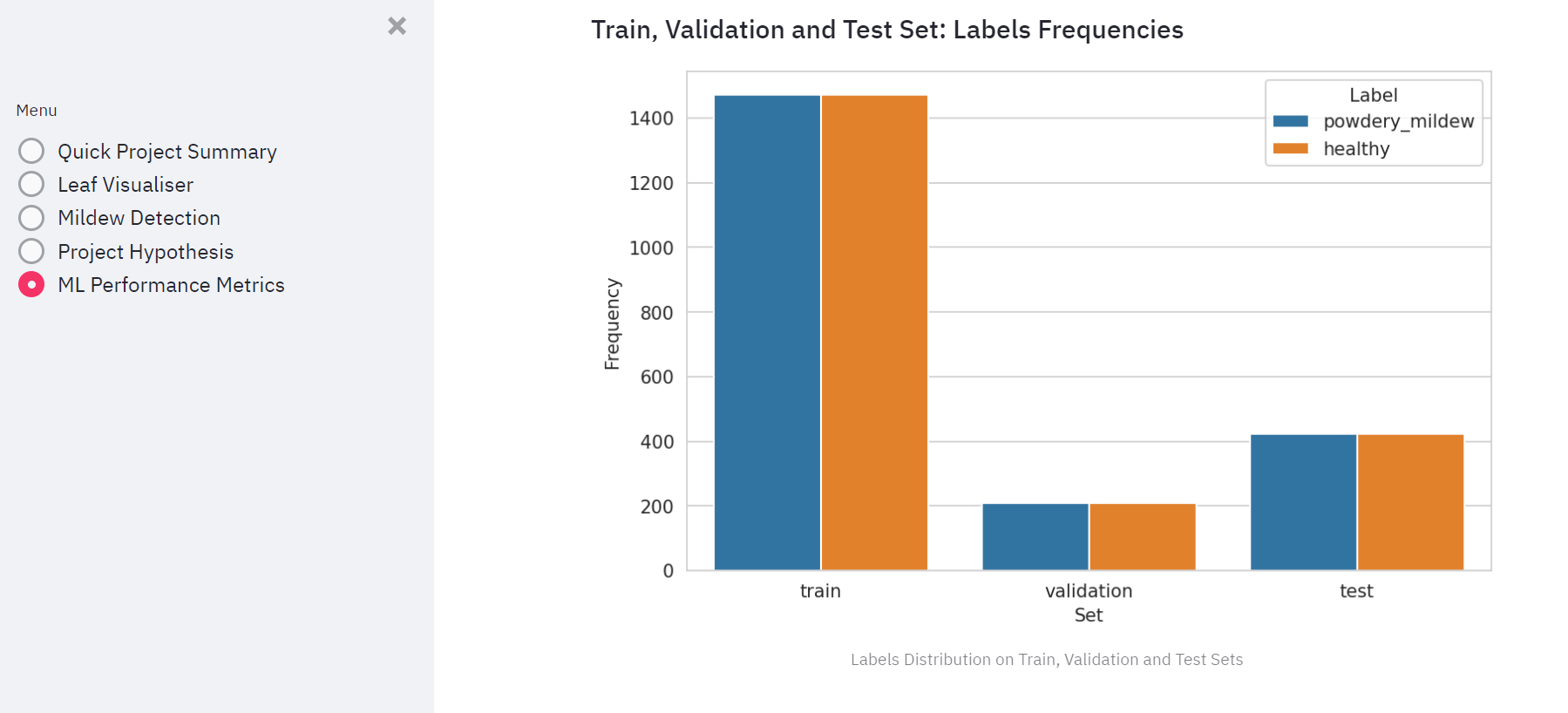 Train, Validation, and Test