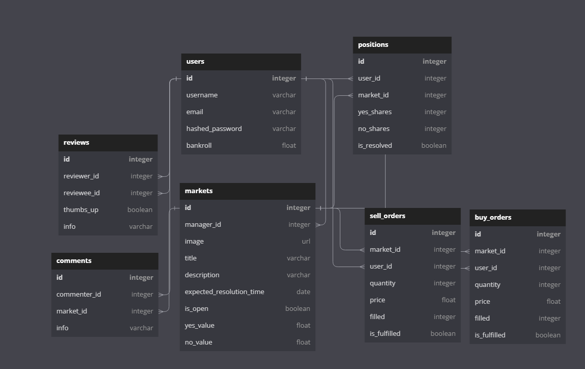 db schema