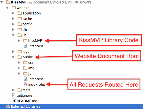 Document Root