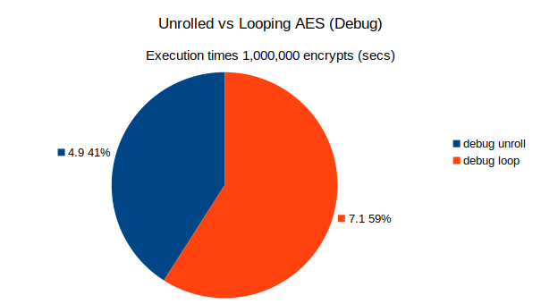 Graph 2