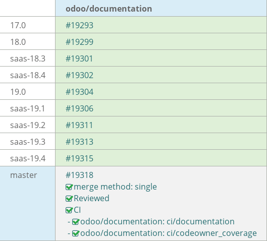 Pull request status dashboard