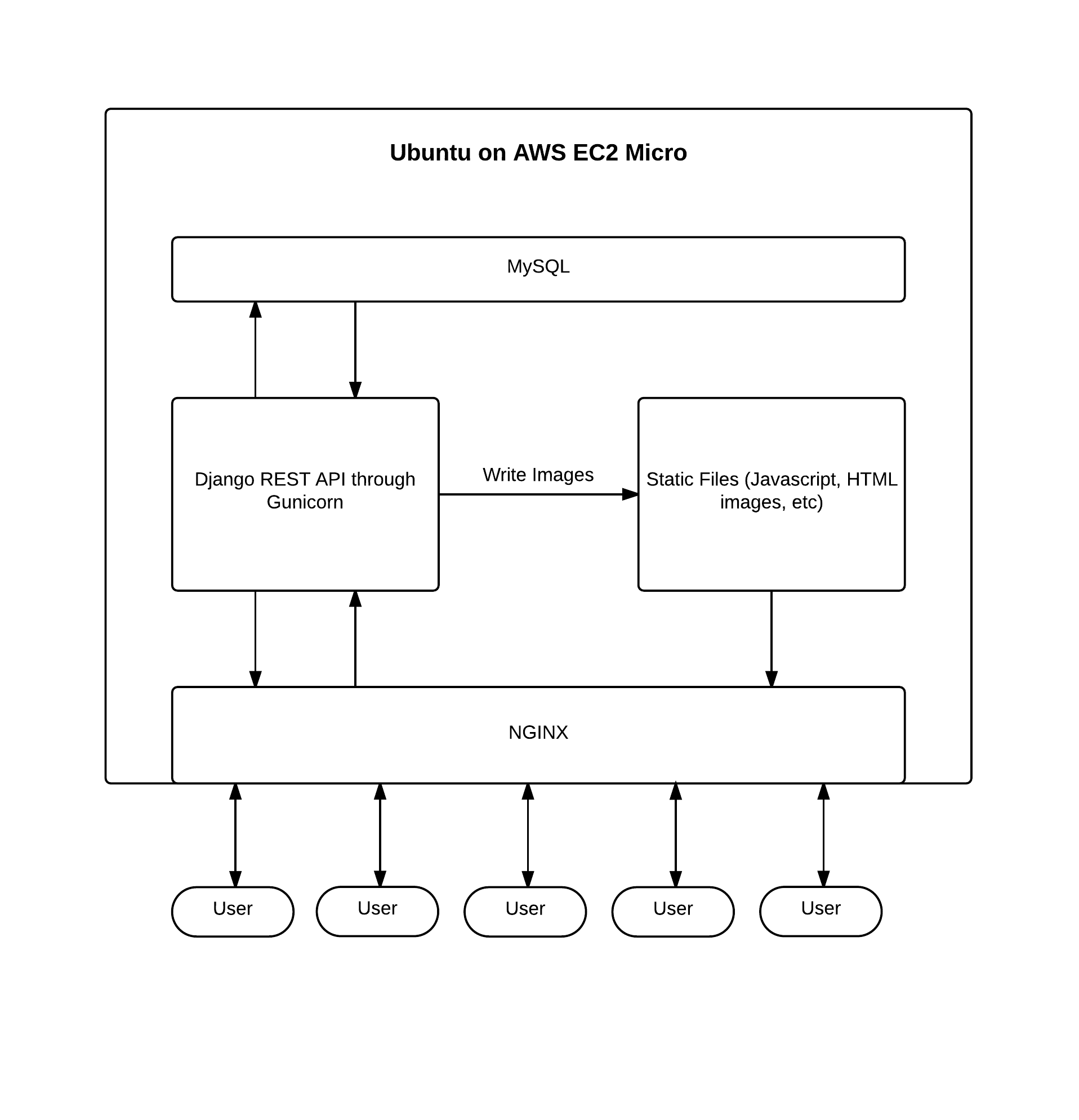 beLocal Server configuration