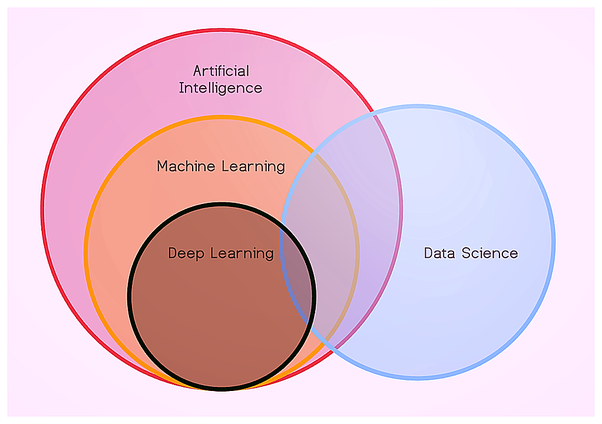 DataScience