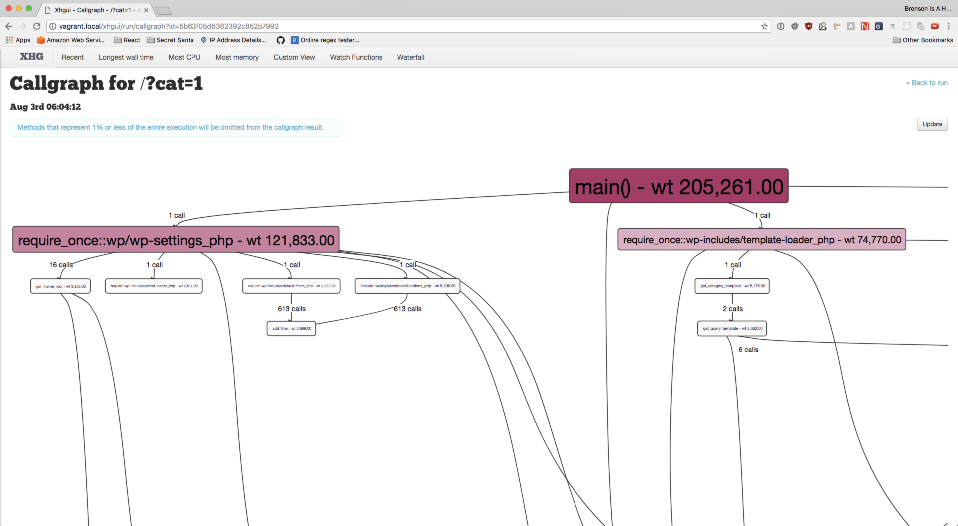 Call Graph