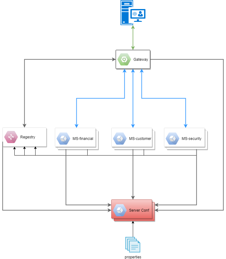 ms-docker-1