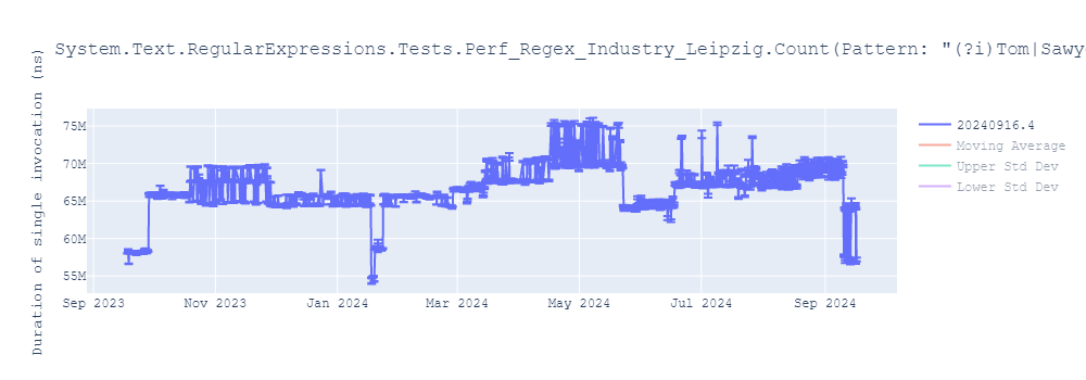 graph