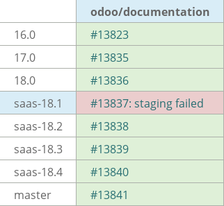 Pull request status dashboard